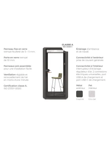 Vue 4